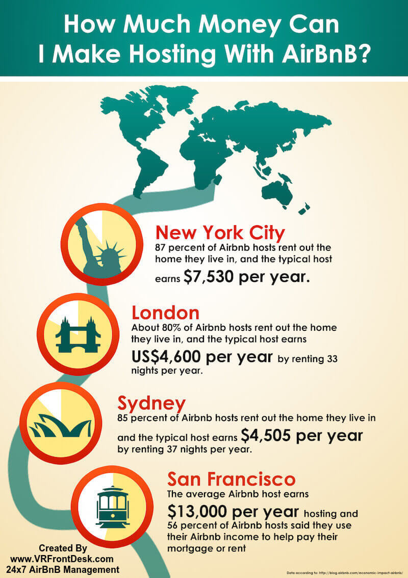 How Much Can I Make With AirBnB Infographic Your Front Desk